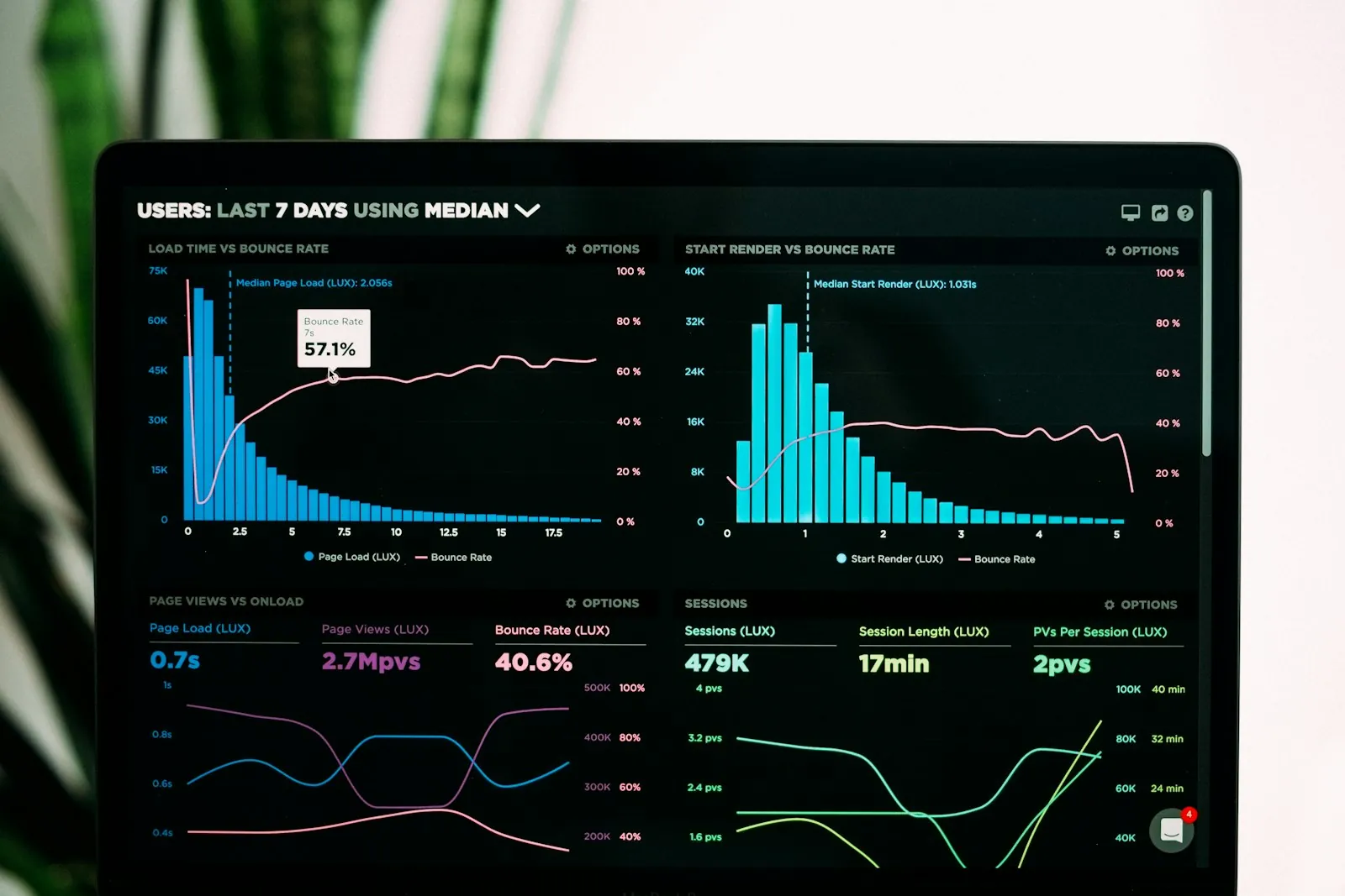 Data readiness